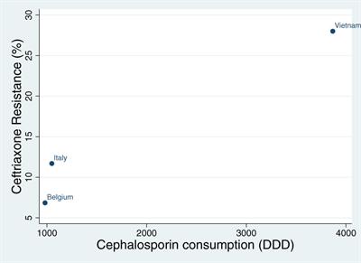 Commentary: Non-pathogenic Neisseria species of the oropharynx as a reservoir of antimicrobial resistance: a cross-sectional study